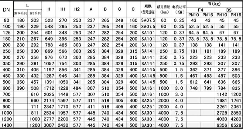 Z945X-RVEX出口電動軟密封閘閥參數(shù).jpg
